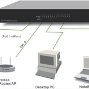 LCS-GSP9428 - Switch 19" 24 ports PoE  Gestionable + 4 miniGBIC Power 370W