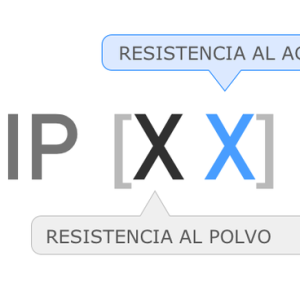 IP - NORMATIVA CÓDIGO IP